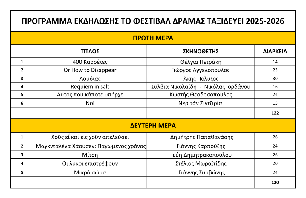 ΠΡΟΓΡΑΜΜΑ ΤΑΞΙΔΕΥΕΙ 2025 2026